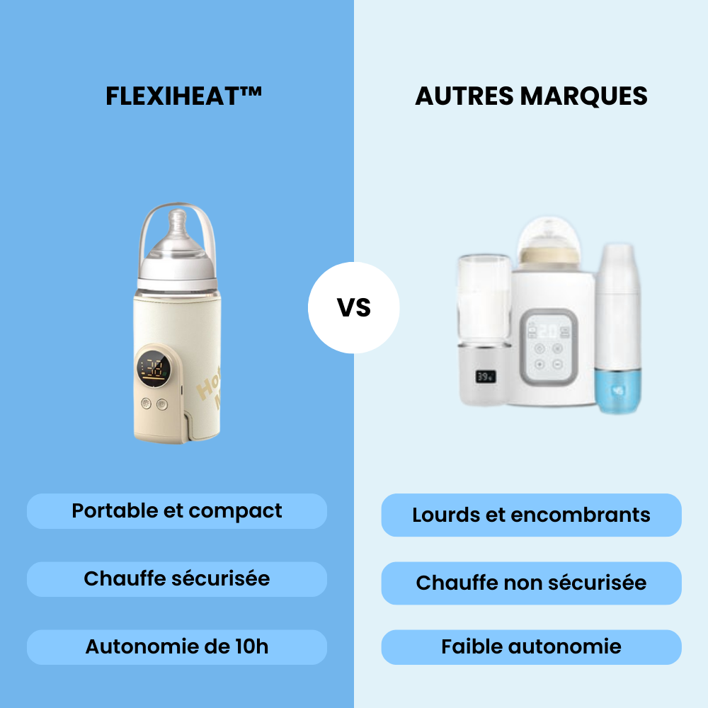 Chauffe-Biberon Portable FlexiHeat™