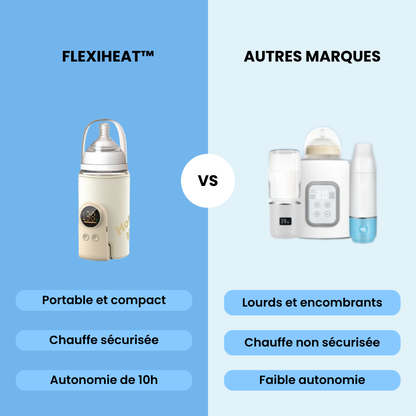 Chauffe-Biberon Portable FlexiHeat™